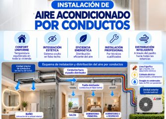 Instalación de conductos